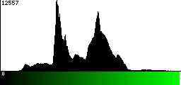 Green Histogram