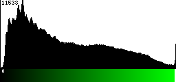 Green Histogram