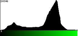 Green Histogram