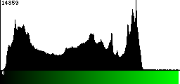 Green Histogram