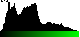 Green Histogram