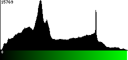 Green Histogram