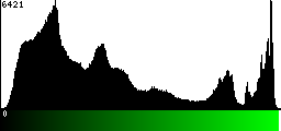 Green Histogram