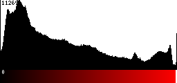 Red Histogram