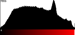 Red Histogram