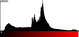 Red Histogram