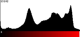 Red Histogram