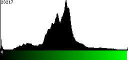 Green Histogram