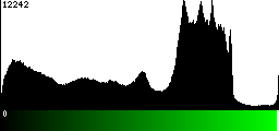 Green Histogram