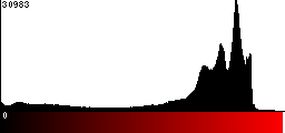 Red Histogram