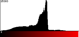 Red Histogram