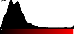 Red Histogram