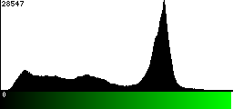 Green Histogram