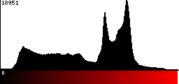 Red Histogram