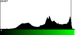 Green Histogram