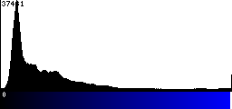 Blue Histogram