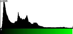 Green Histogram