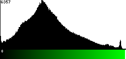 Green Histogram