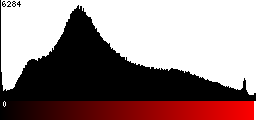 Red Histogram