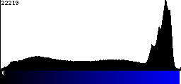 Blue Histogram