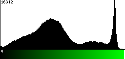 Green Histogram