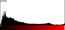 Red Histogram