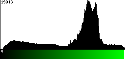 Green Histogram