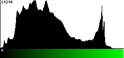 Green Histogram