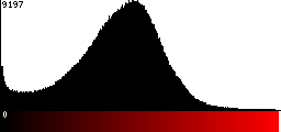 Red Histogram