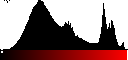 Red Histogram