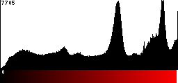 Red Histogram