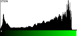 Green Histogram