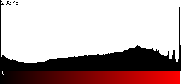 Red Histogram