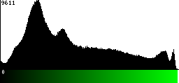 Green Histogram