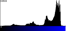 Blue Histogram