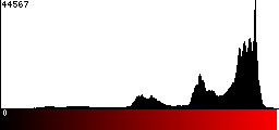 Red Histogram