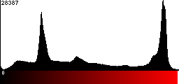 Red Histogram