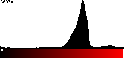 Red Histogram