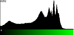 Green Histogram