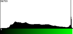 Green Histogram