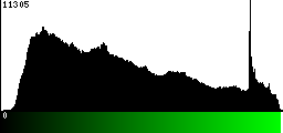 Green Histogram