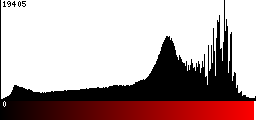 Red Histogram