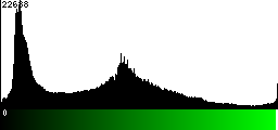 Green Histogram