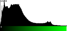 Green Histogram