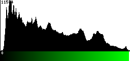 Green Histogram