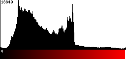 Red Histogram