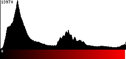 Red Histogram