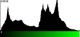 Green Histogram