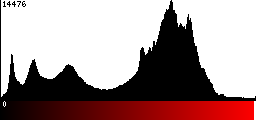 Red Histogram