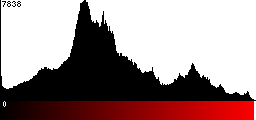 Red Histogram